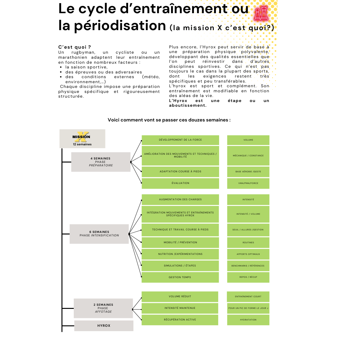 MissionX - Niveau 3 - avec - 20% et Guide offert ! 🏆