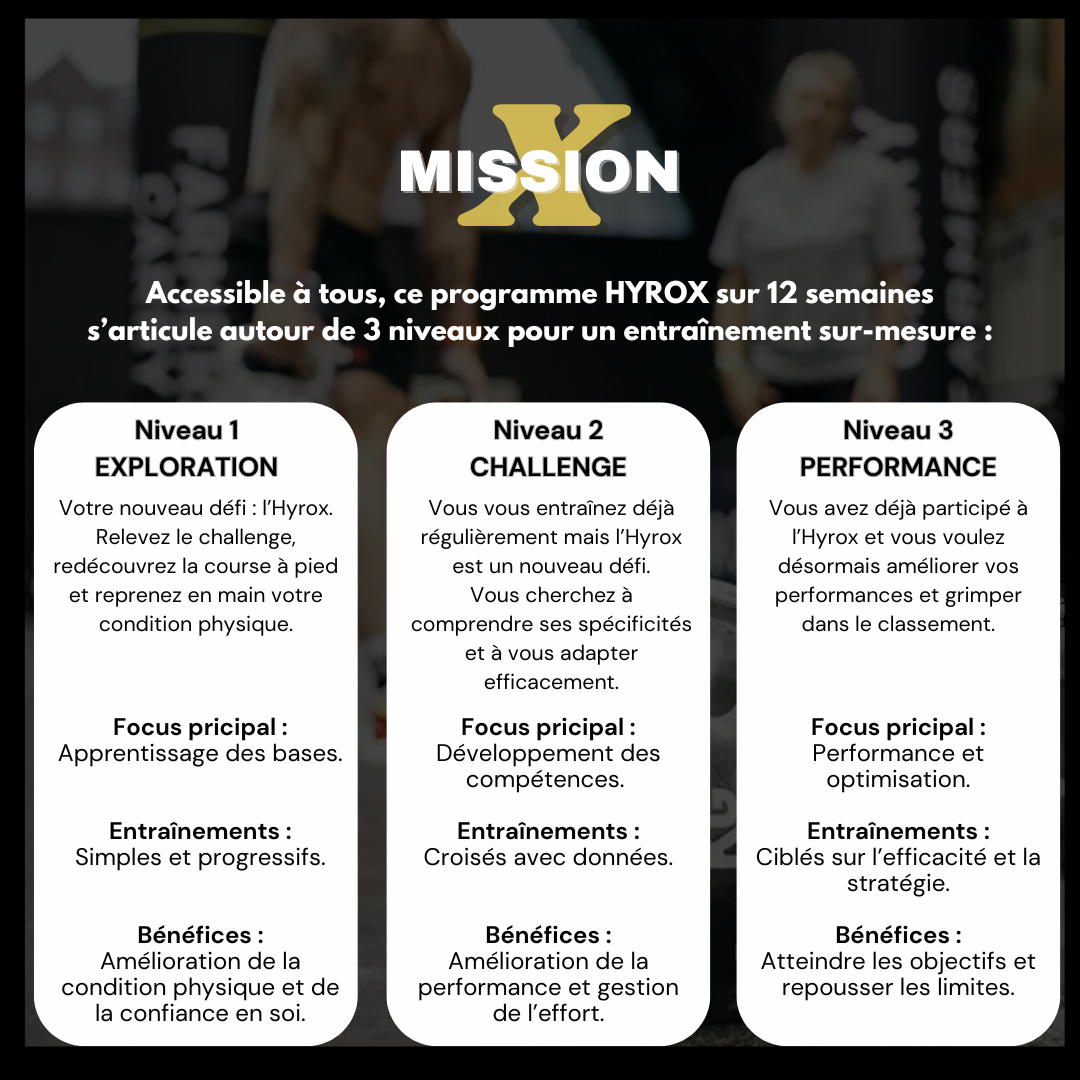 MissionX - Niveau 3 - avec - 20% et Guide offert ! 🏆